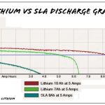 LiFePO4& Lithium-ion