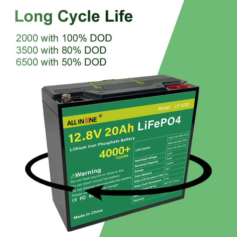 Lithium LiFePO4 Caravan Batterie 12V 20Ah