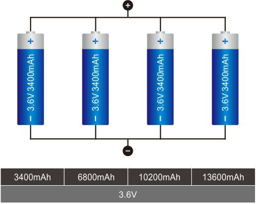 Покажи схему подсоединения батареек последовательно Need Large Power Battery Try Series and Parallel.